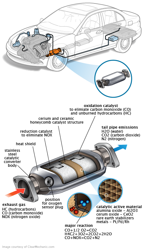 See B2941 repair manual